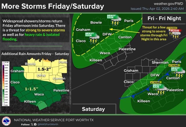 North Texas will see a chance of severe weather this weekend.